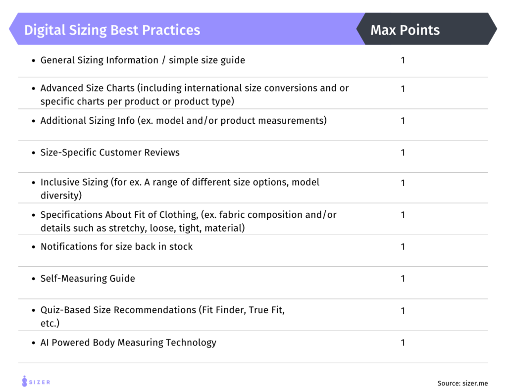 Digital Sizing Best Practices table